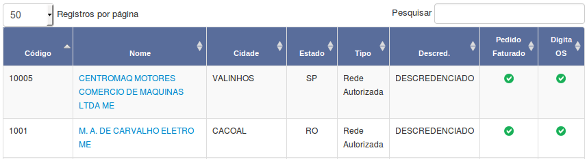 resultado