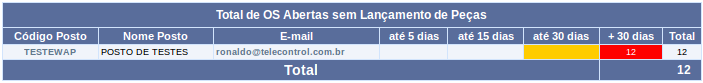 resultado